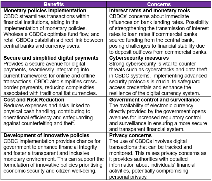 Table 2: Benefits and Concerns of CBDC